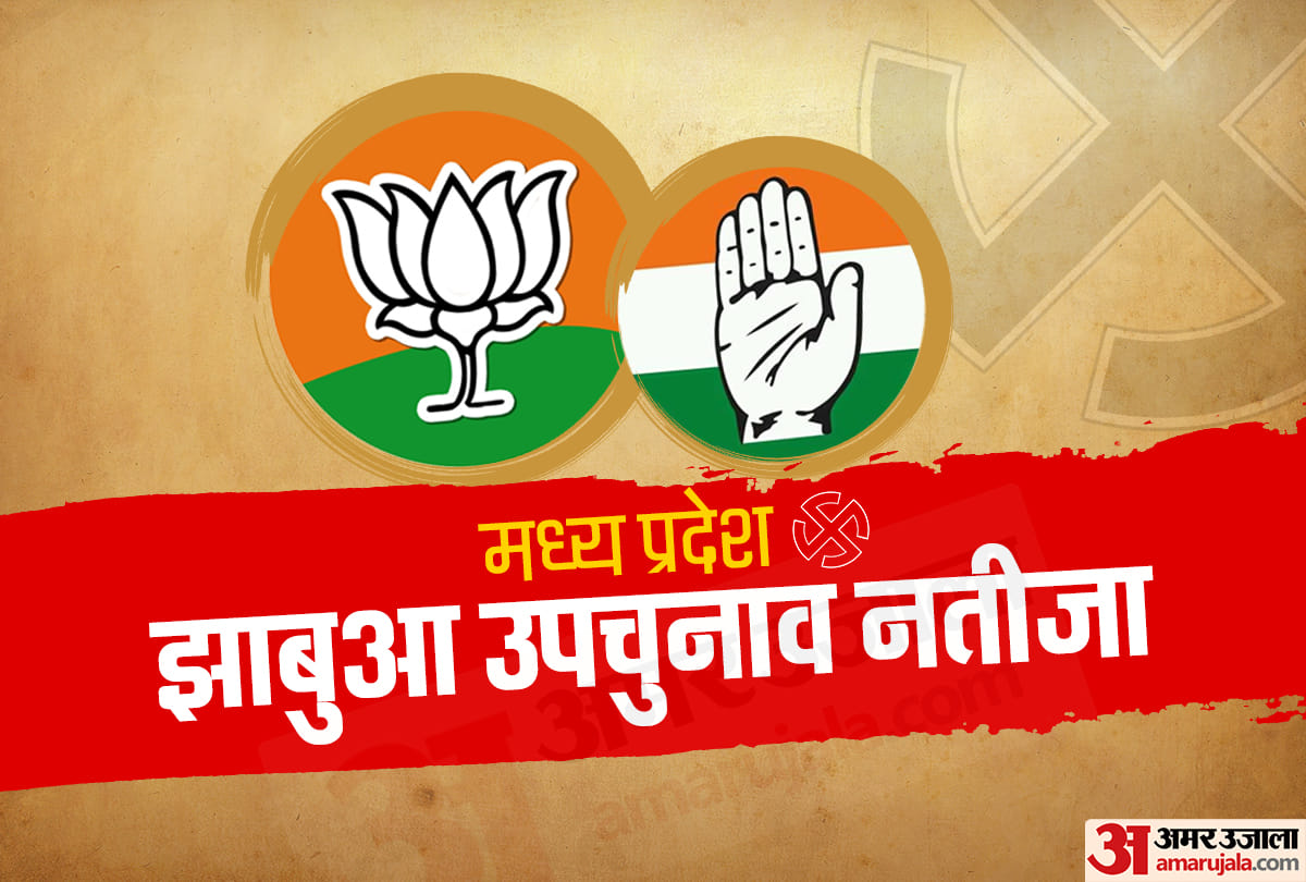 Madhya pradesh Jhabua bypoll results live and update vidhan sabha upchunav result