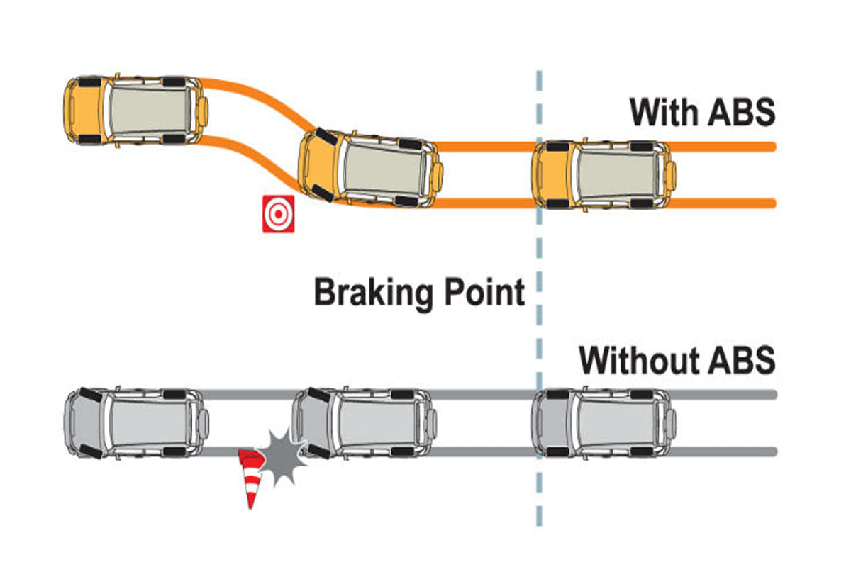 how abs and ebd works car safety features how abs system works in cars how ebd brake works