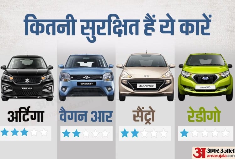 Global Ncap Crash Test Results Revealed Maruti Suzuki Ertiga Got 3 Star