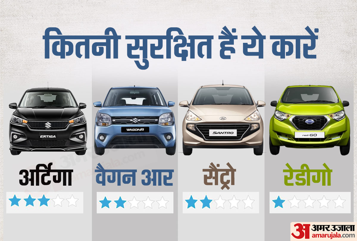 Global NCAP Crash test results revealed Maruti Suzuki Ertiga got 3 star and Redigo get 1 star rating