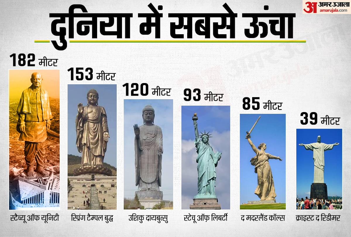 National Unity Day: Sardar Patel statue of unity can be seen from Space