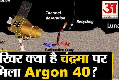 एरगॉन 40