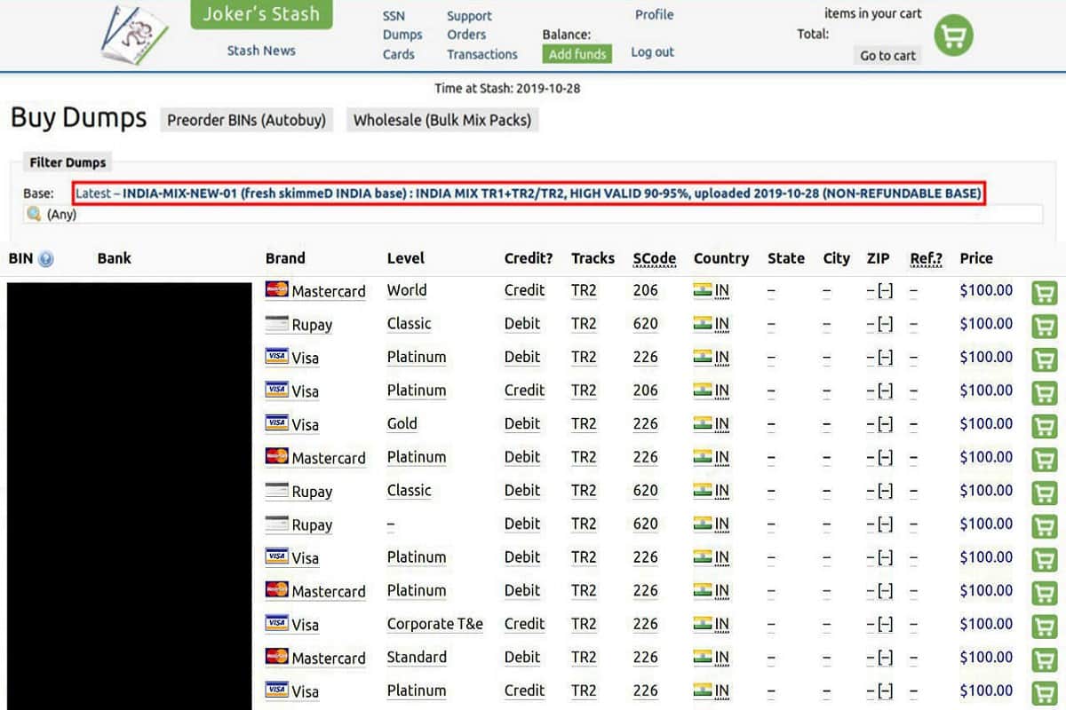 Credit and debit card details of more than 4 lakhs Indians for sale on dark net