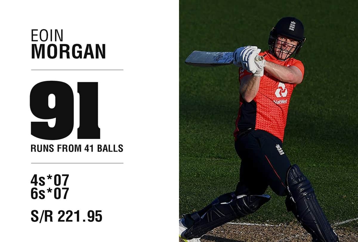 ENGvNZ: Malan hits Englands fastest T20 century, Fastest 50 for Morgan, England post record total