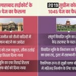 अयोध्या केस में फैसला