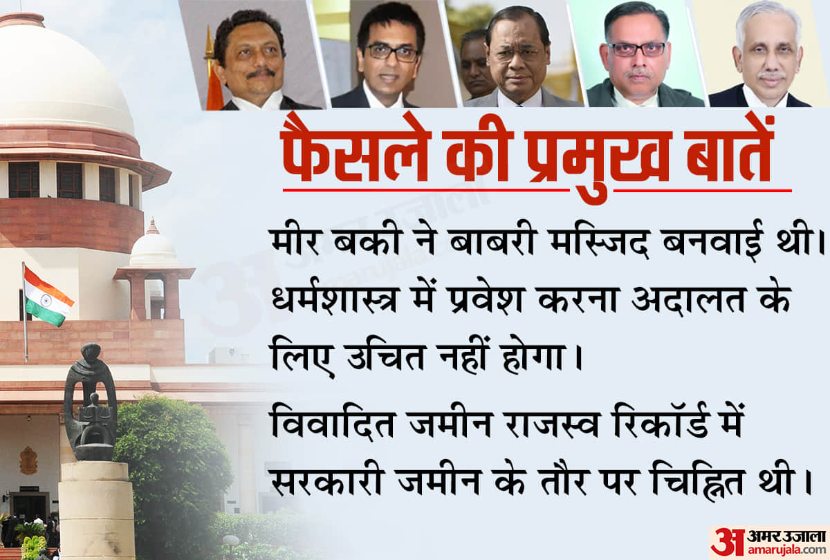 Ayodhya Case Verdict 2019 : 10 big things about the Supreme Courts decision