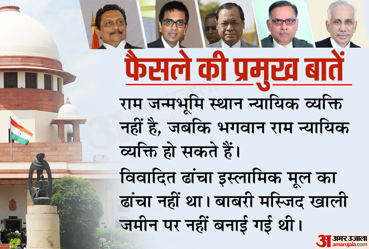 Ayodhya Case Verdict 2019 : 10 big things about the Supreme Courts decision