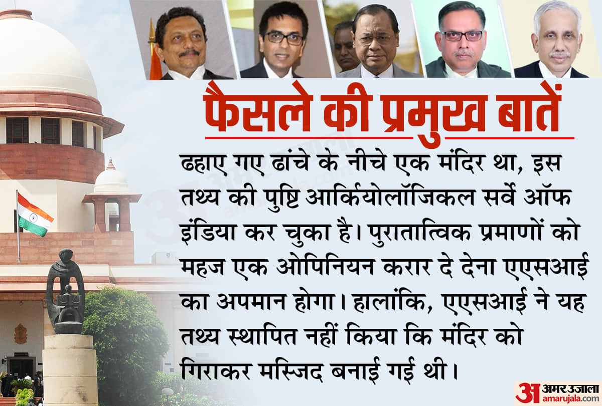 Ayodhya Case Verdict 2019 : 10 big things about the Supreme Courts decision