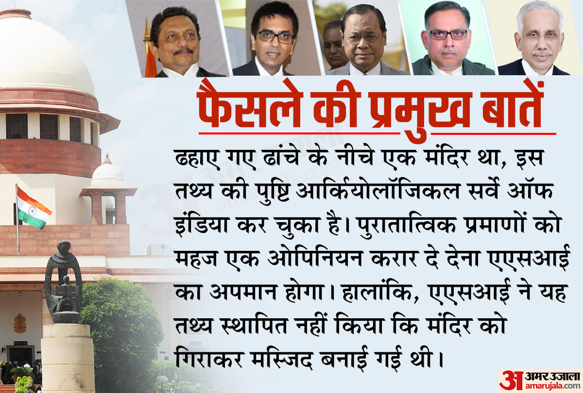 Ayodhya Case Verdict 2019 : 10 big things about the Supreme Courts decision