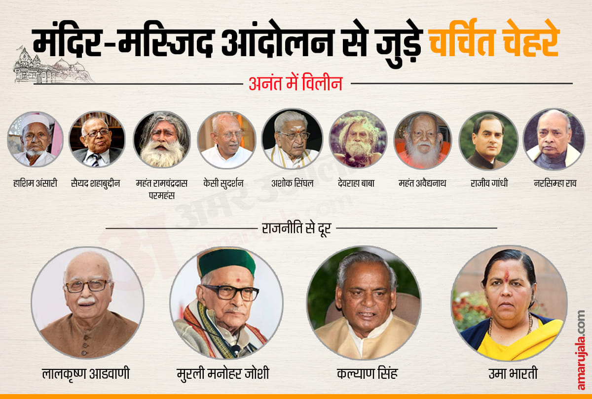 Ayodhya Verdict : Story of main people connected to Ram Mandir Movement