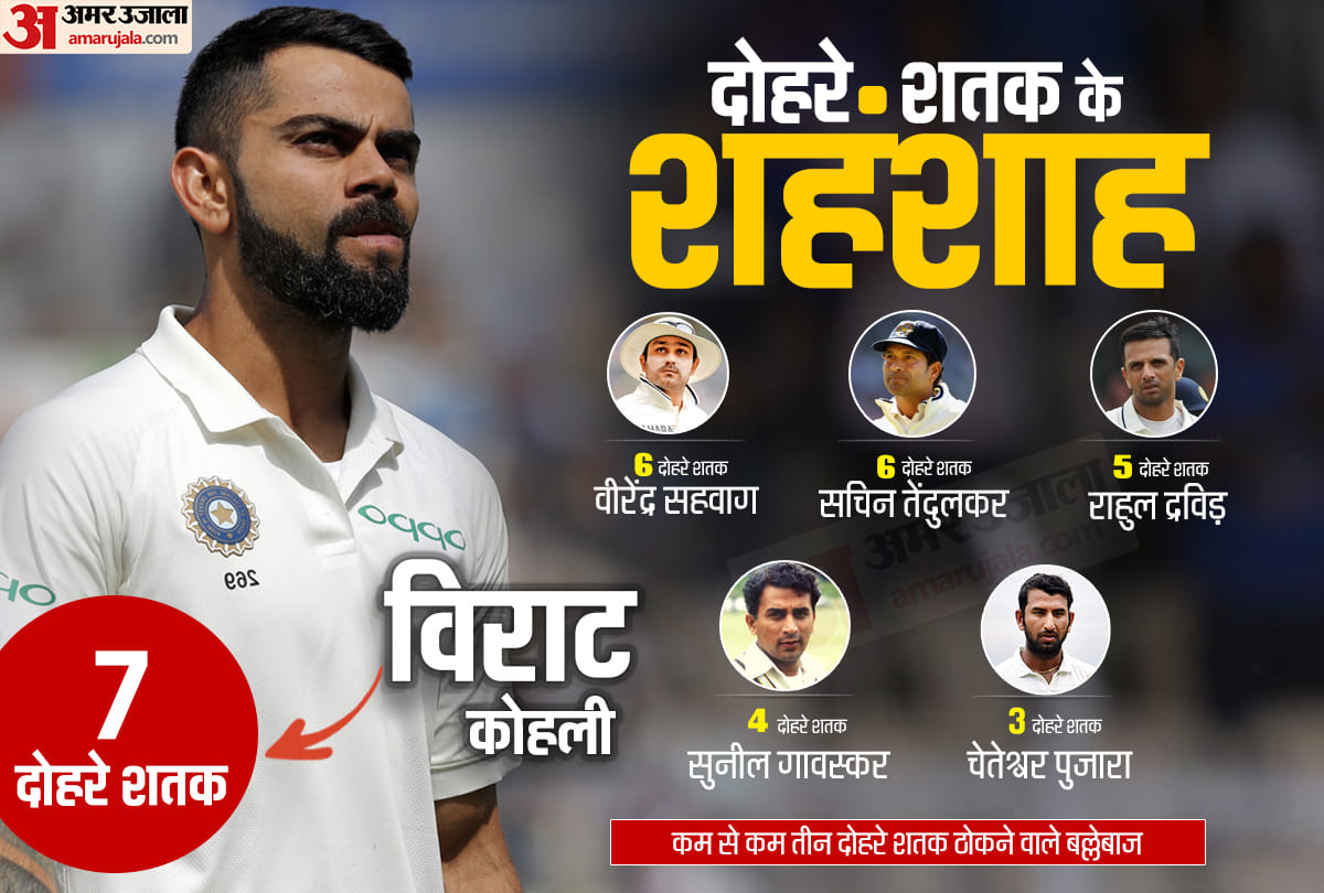 India vs bangladesh: indian batsman who hit Most test double hundreds in a career 