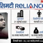 Anil Ambani facing problems due to these mistakes Reliance group in loss