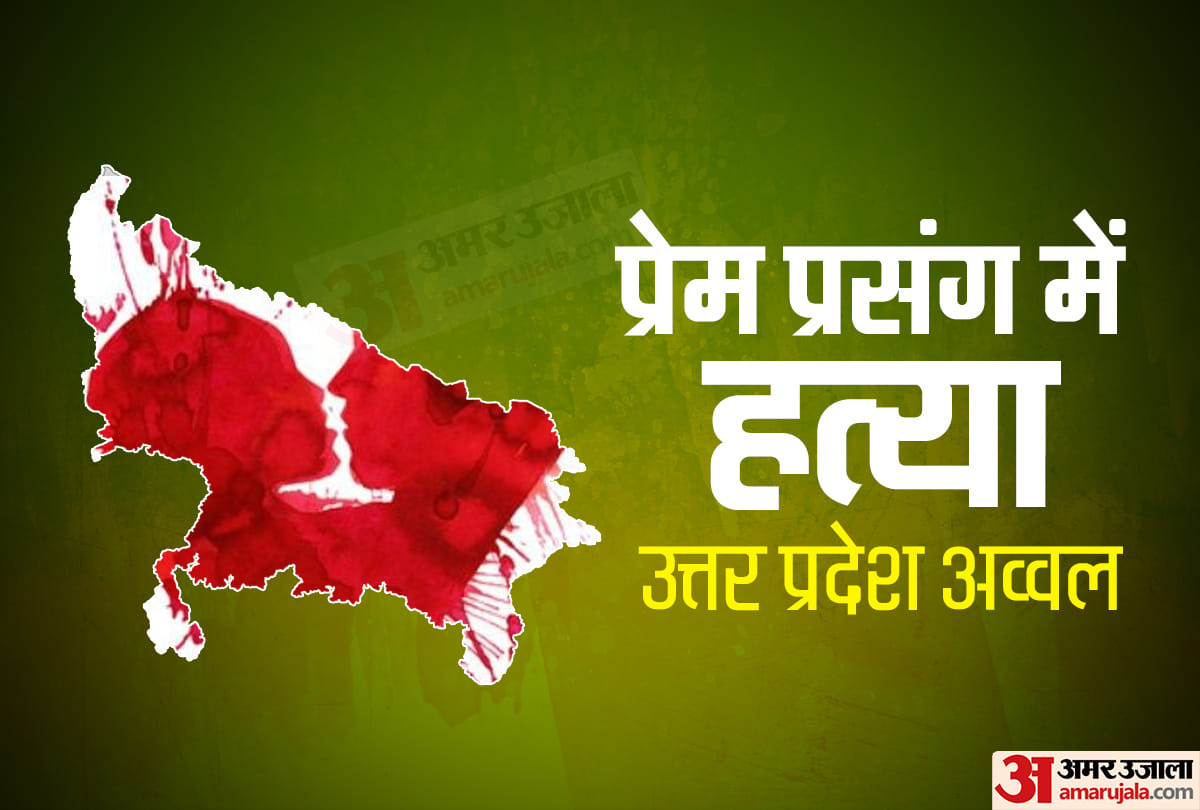 Murder due to Love Affairs highest in Uttar Pradesh UP crime, NCRB top reasons of murders in India