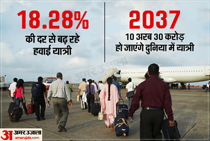 भारतीय विमानन रिपोर्ट