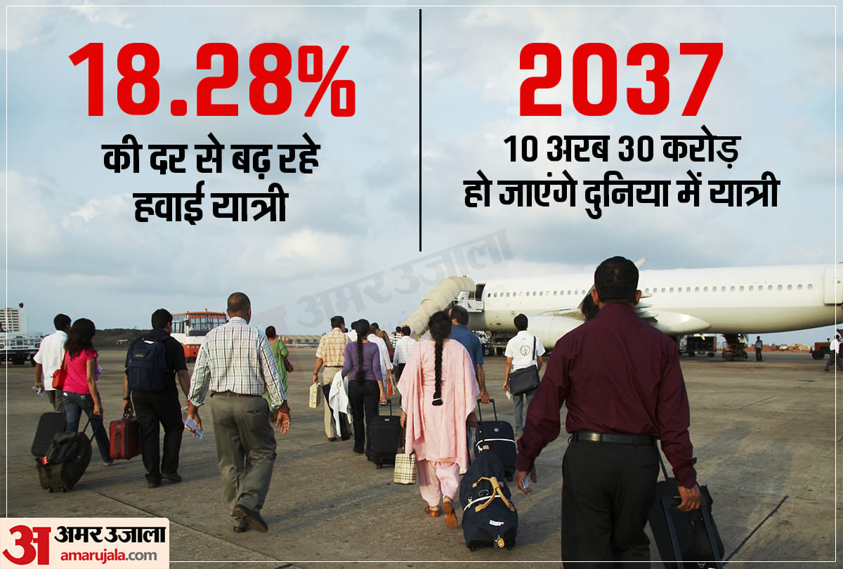 The International Air Transport Association IATA Releases Comprehensive Report on Indian Aviation