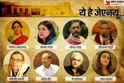 JNU is not just an University, Its an idea and philosophical creation 
