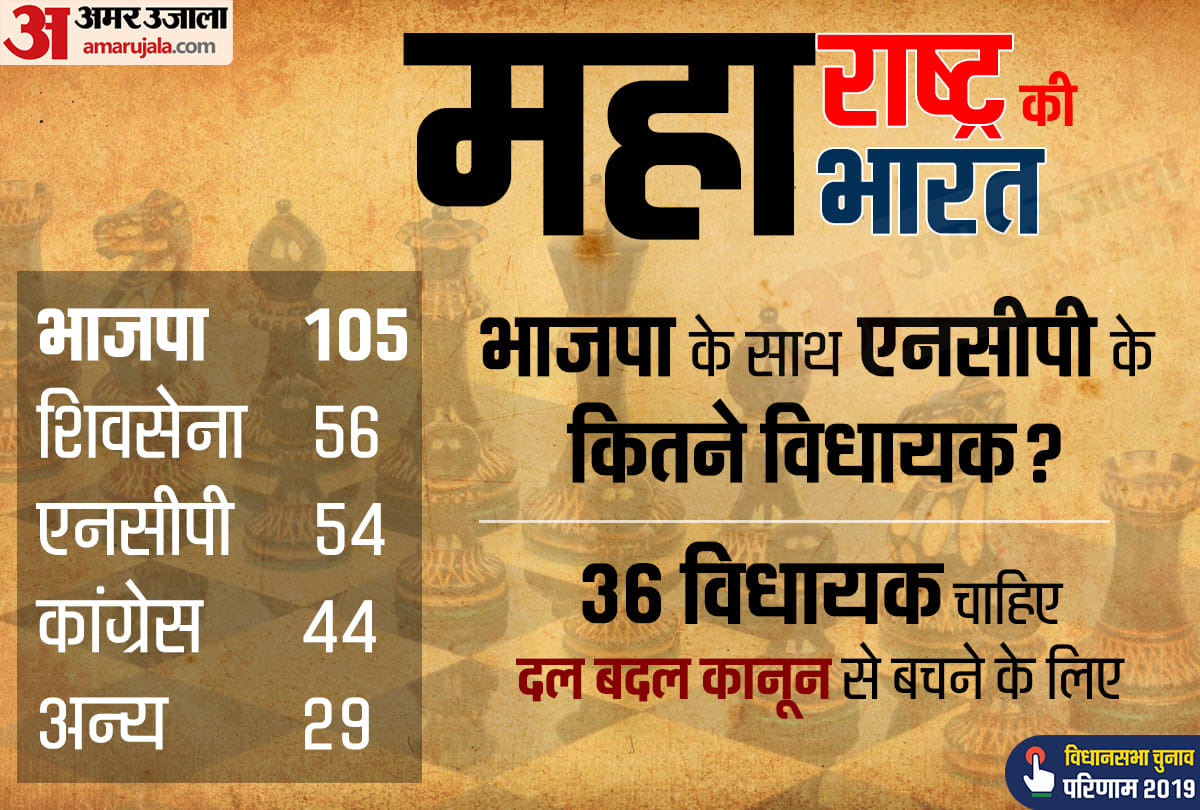 Maharashtra politics live updates Sharad pawar thackeray press conference on fadnavis ajit govt