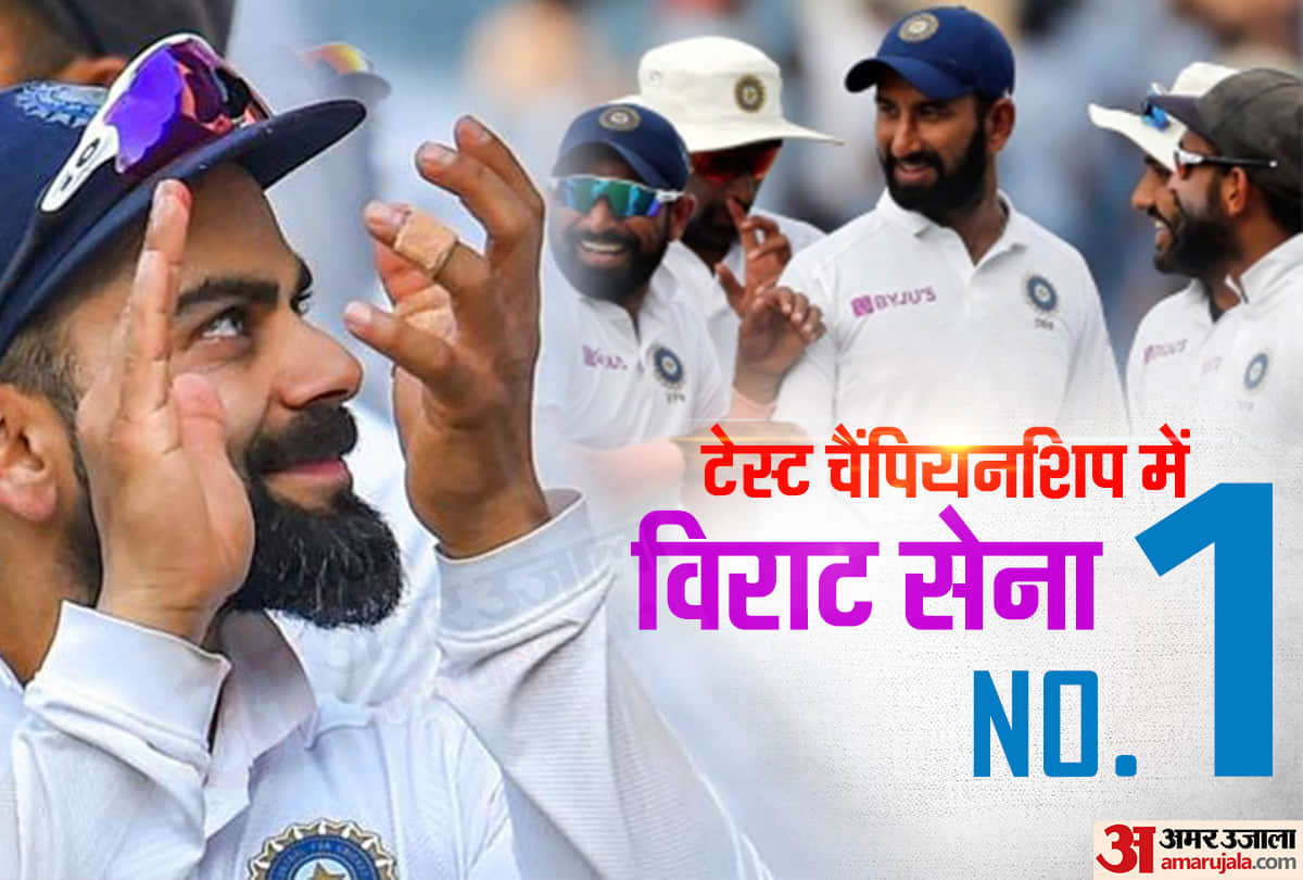 INDvBAN Win on Bangladesh in Kolkata Test Team India Strong Their Position in ICC Test Championship