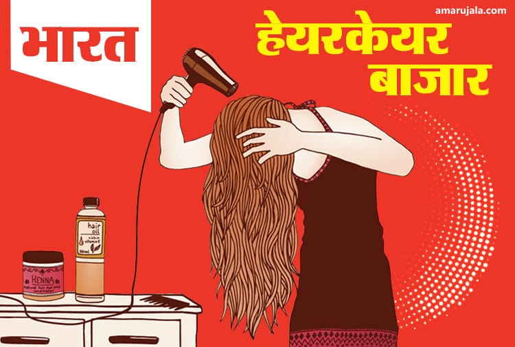 भारत: हेयरकेयर बाजार