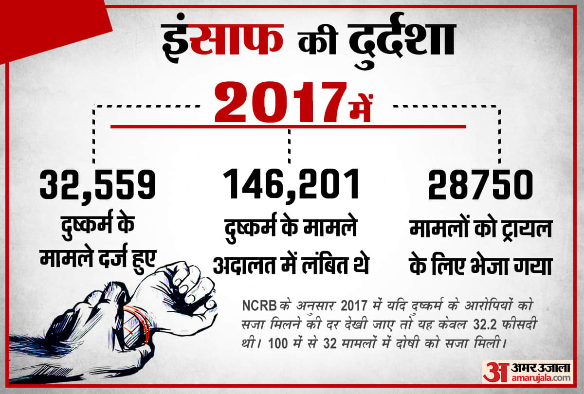 साल 2017 के आंकड़े