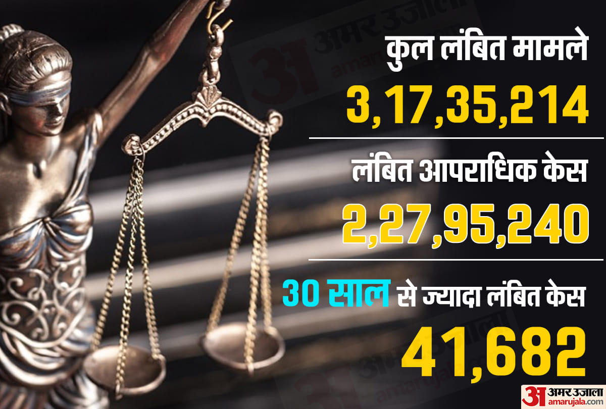 लंबित मामले
