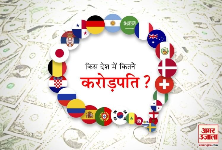 Richest Country In World Which Country Has Maximum Number Of Crorepati