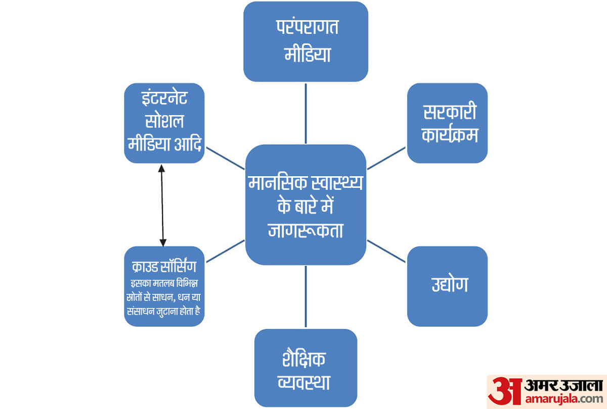 All physiological patient s must know about this illness