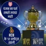 आईपीएल