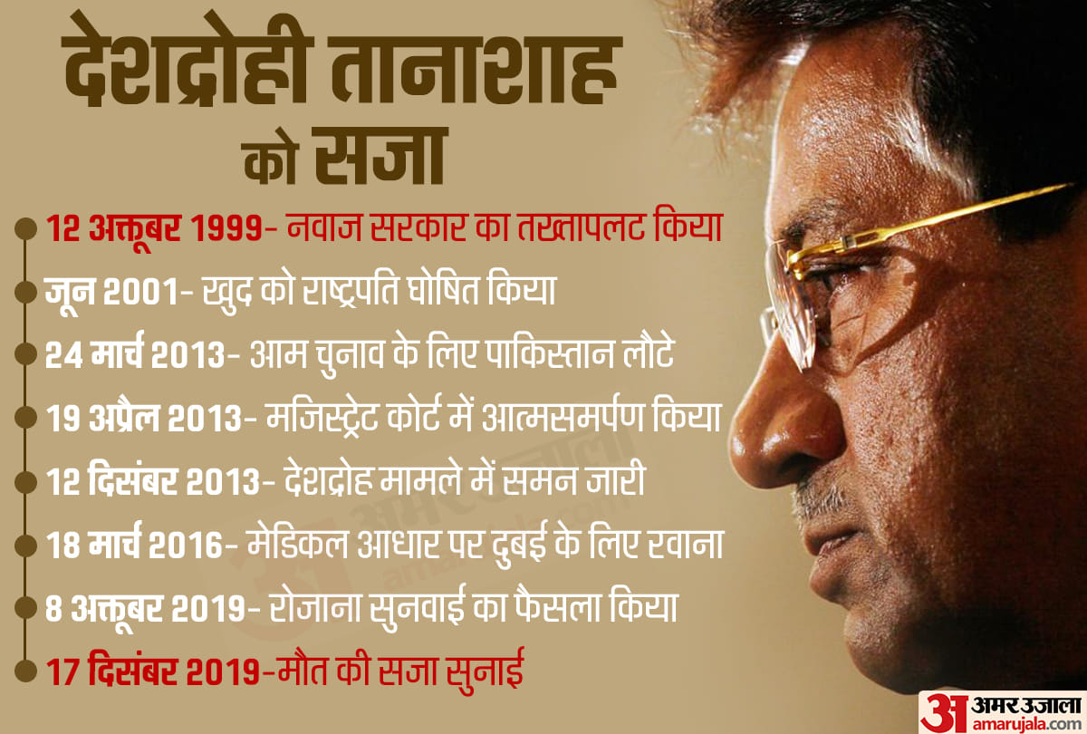 Parvez Musharraf gets death sentence in treason case Pakistan