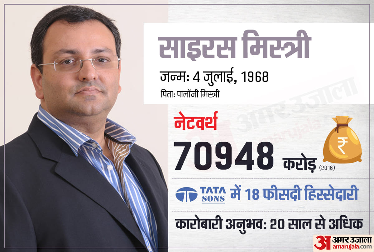 tata sons new chairman cyrus mistry has a networth of 70900 crore rupees