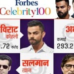 फोर्ब्स इंडिया की टॉप 100 सेलेब्रिटी