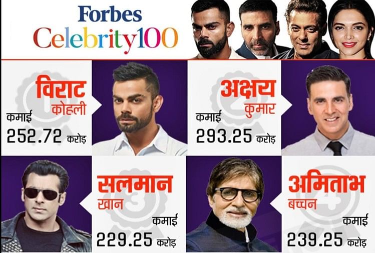 forbes-celebrity-list-2019