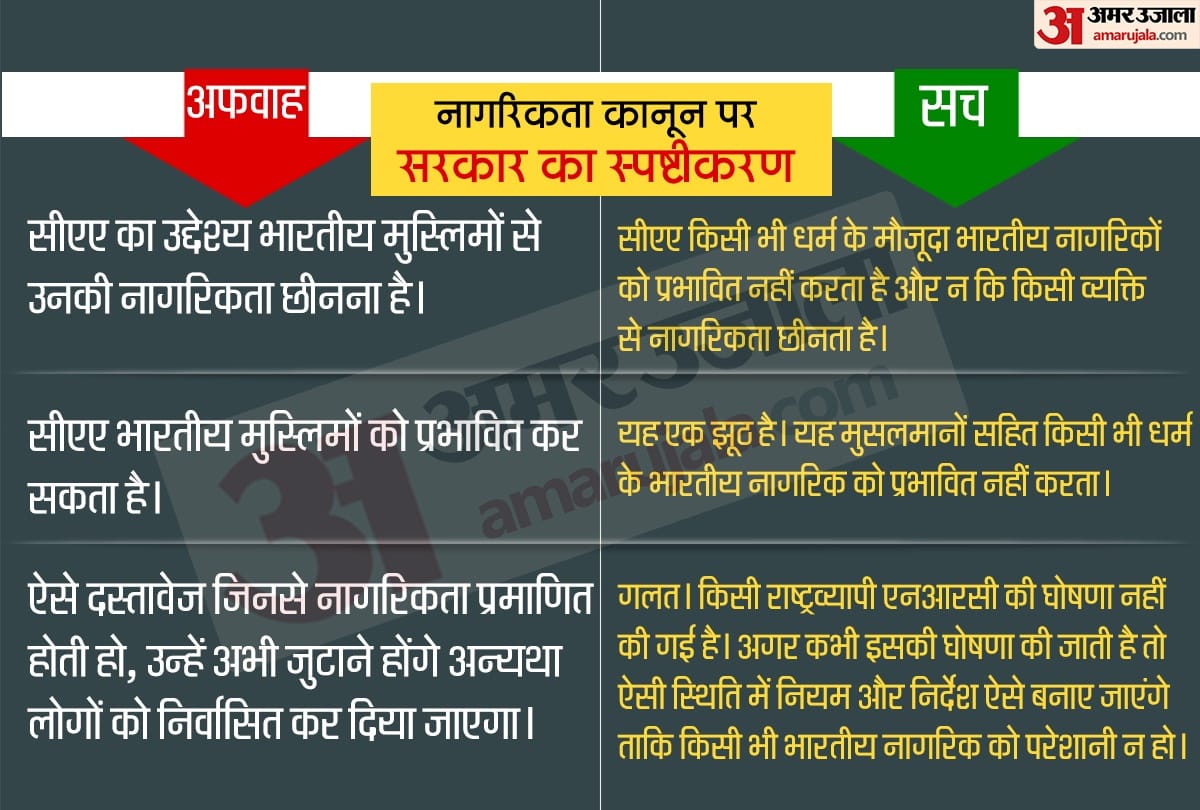 Citizenship Amendment Act Government gave advertisement in newspapers, asked to avoid these rumors