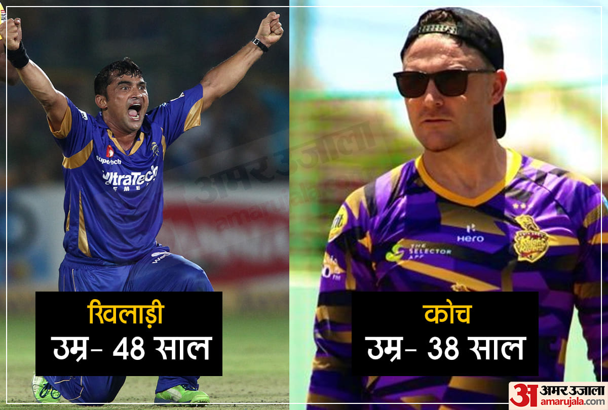 Oldest player IPL 2020, Praveen Tambe is 1o year older then KKR coach Brendon Mccullum