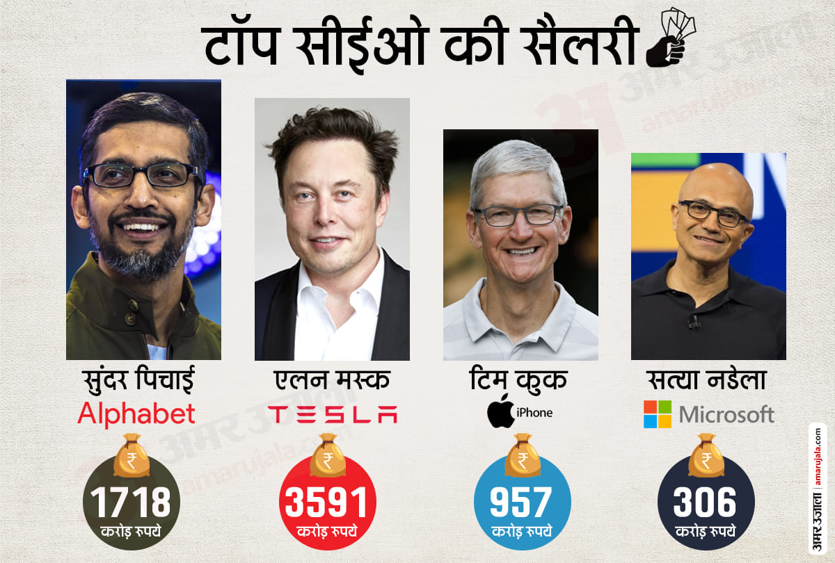 alphabet ceo sundai pichai salary package announced for 2020