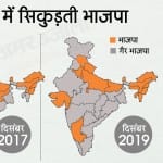 भाजपा-एनडीए शासित राज्य