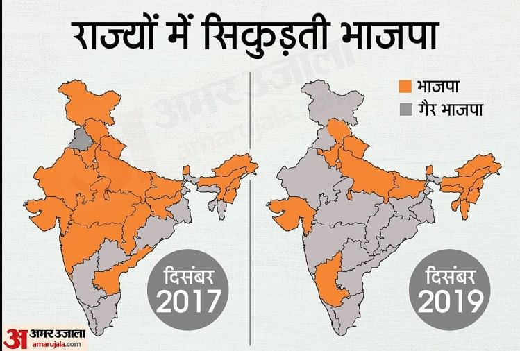 Jharkhand Election Results 2019 Bjp Defeat By Congress Jmm Rjd Now Nda ...