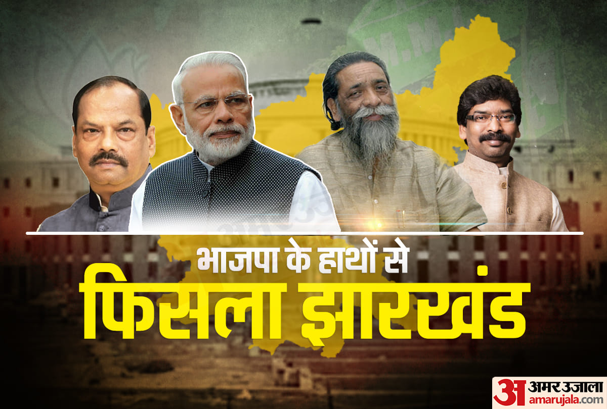 jharkhand election results why bjp lost state political news analytics