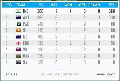 PAKvSL: Pakistan wins first series win at home for since 2006, beat Sri Lanka by 263 runs