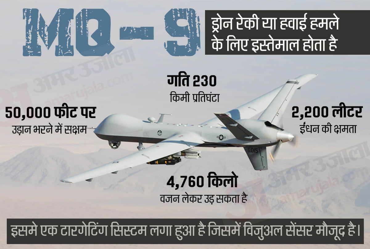 India eyes acquisition of Predator-B drones and MQ-9 Reaper drones from America