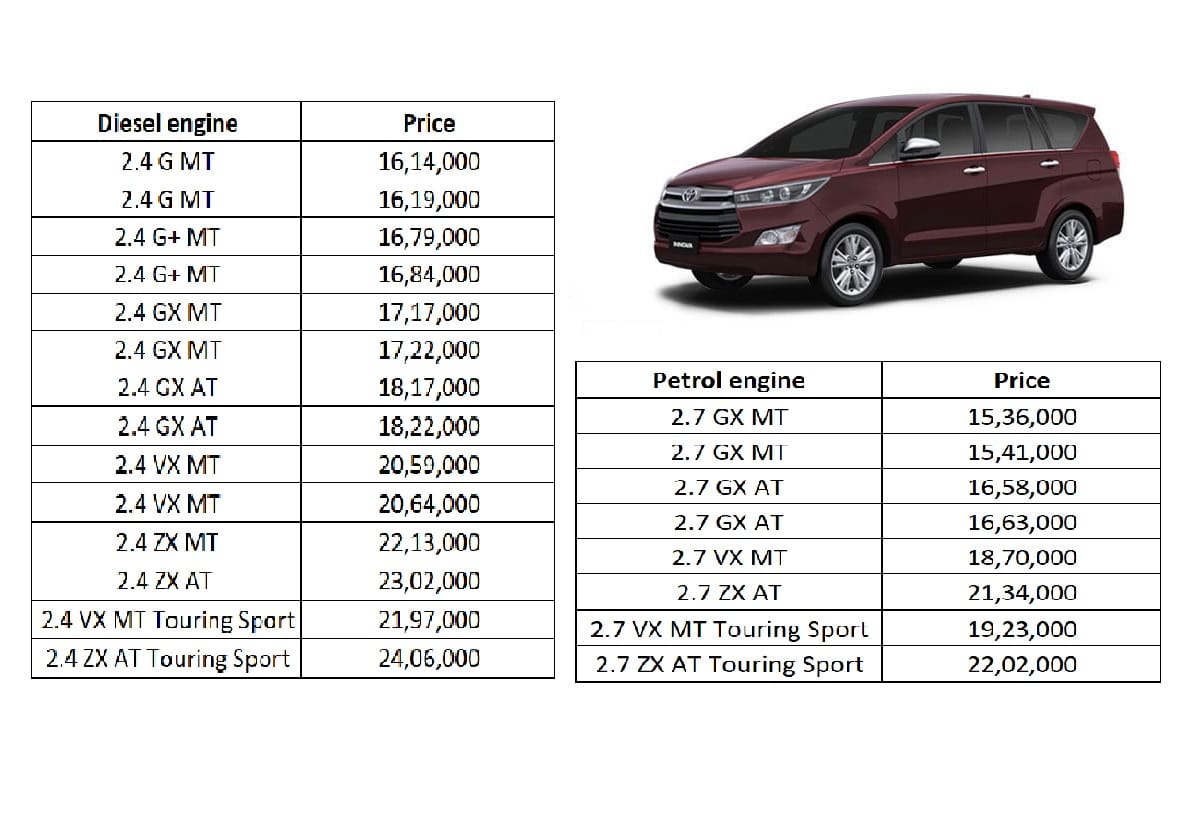 Toyota india launched Toyota Innova Crysta and innova touring sport with BS6 engine