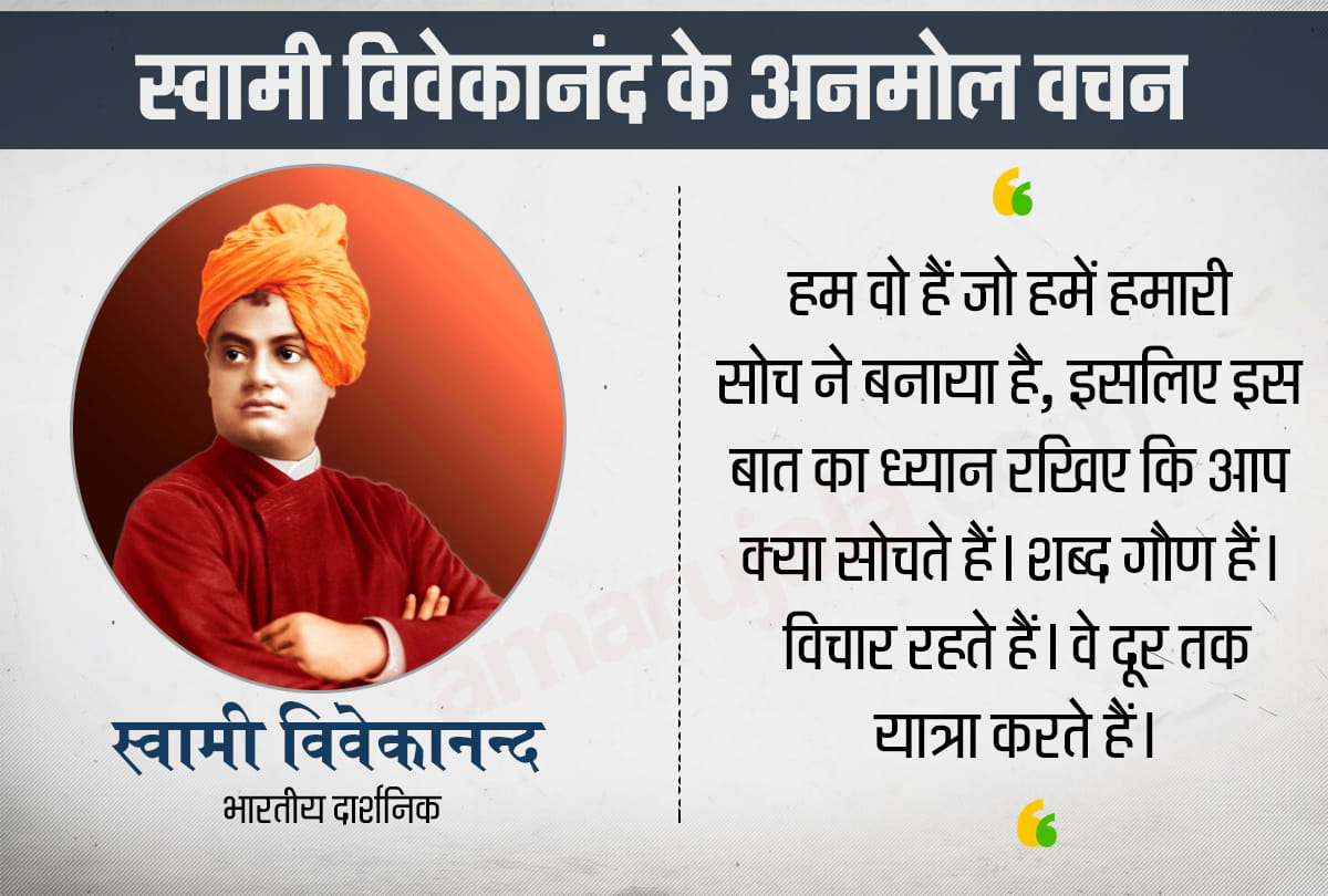 National Youth Day 2020 Swami Vivekananda Quotes Thoughts