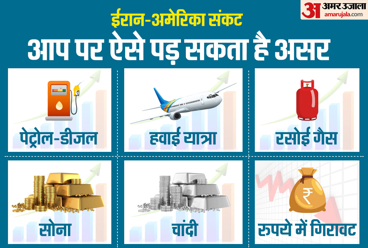 iran america tension, indian may feel the pinch in oil, lpg, gold and air fares