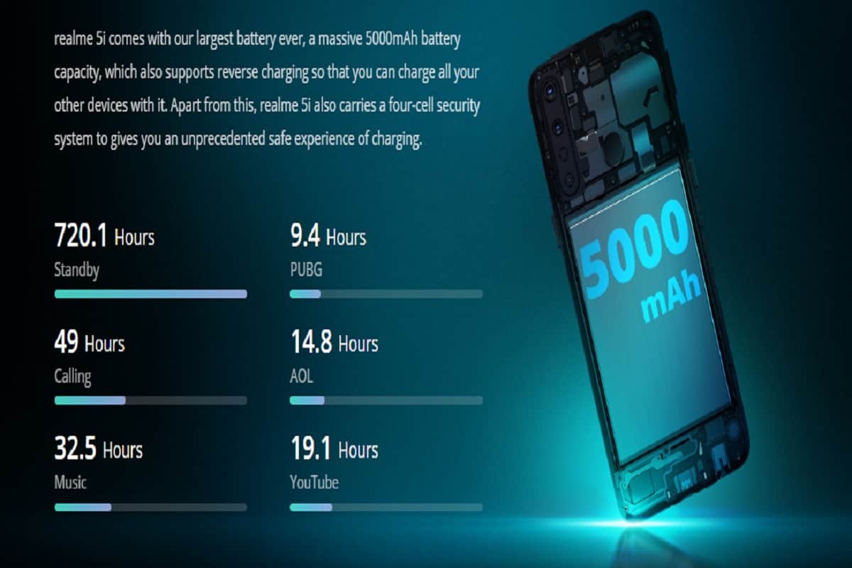realme 5i launched in india with Quad Camera and massive 5000mAh battery at Rs 8999