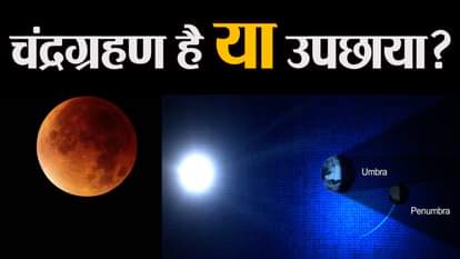 difference between lunar eclipse and Penumbral Lunar Eclipse