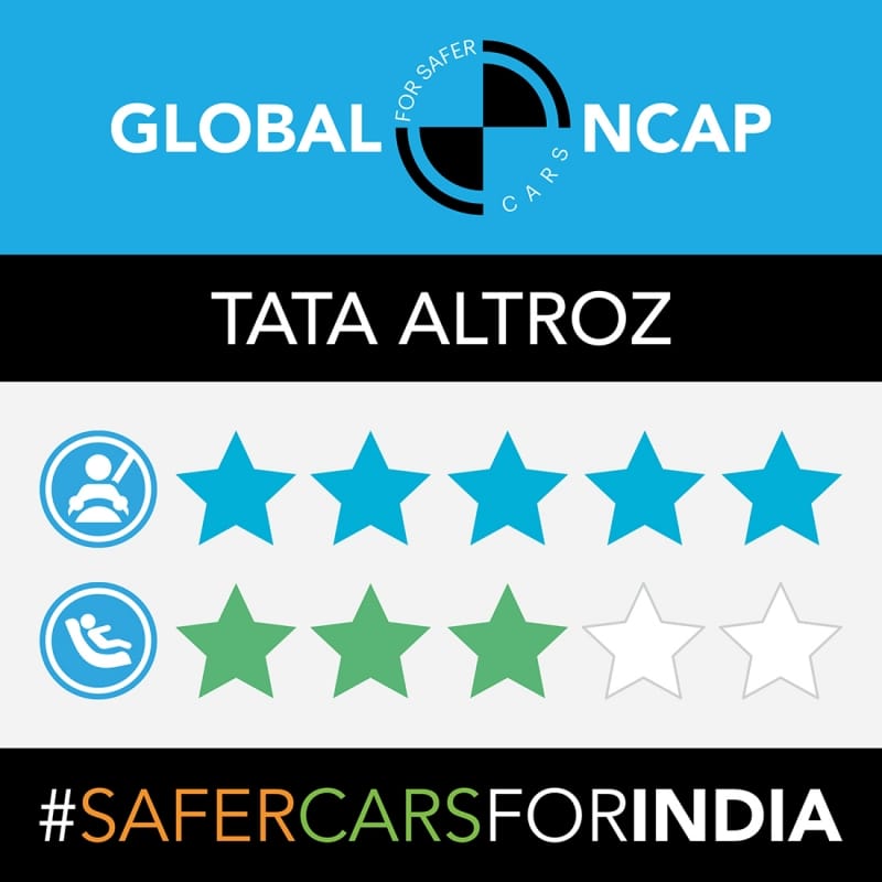tata altroz global ncap crash tests Rating tata altroz safety rating tata altroz launch date