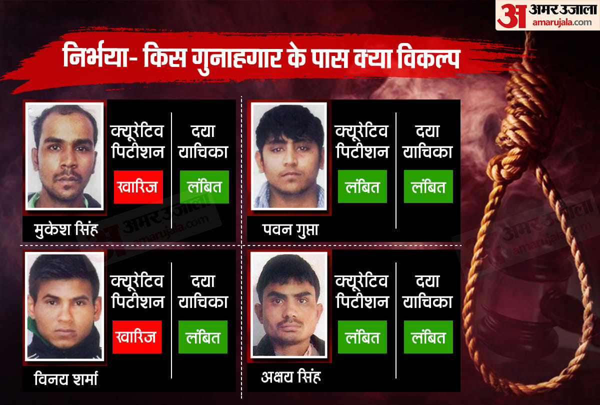 Nirbhaya case Live Update : Hearing on hanging of Culprits Patiala House Court will fix New date