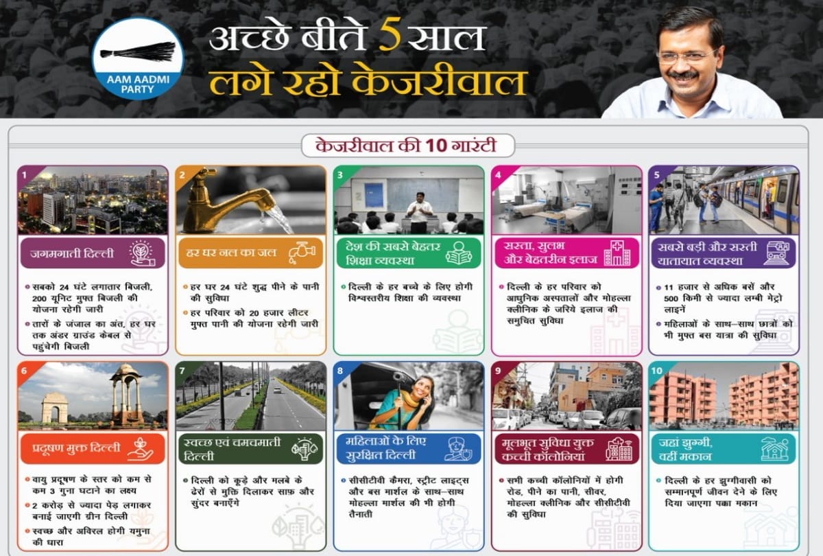 Delhi Election 2020 aap launches kejriwal guarantee card of aap