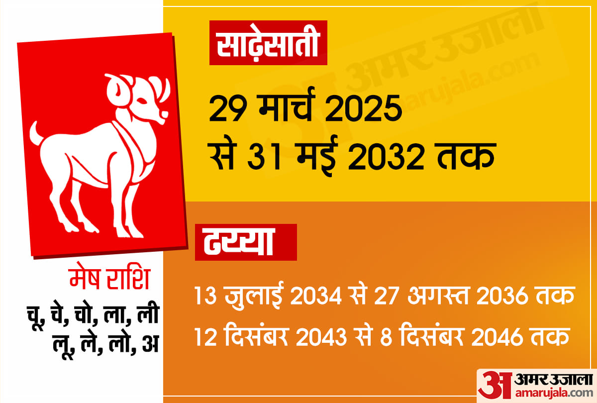 shani transit 2020 know importance fact of saturn shani sade sati 2020