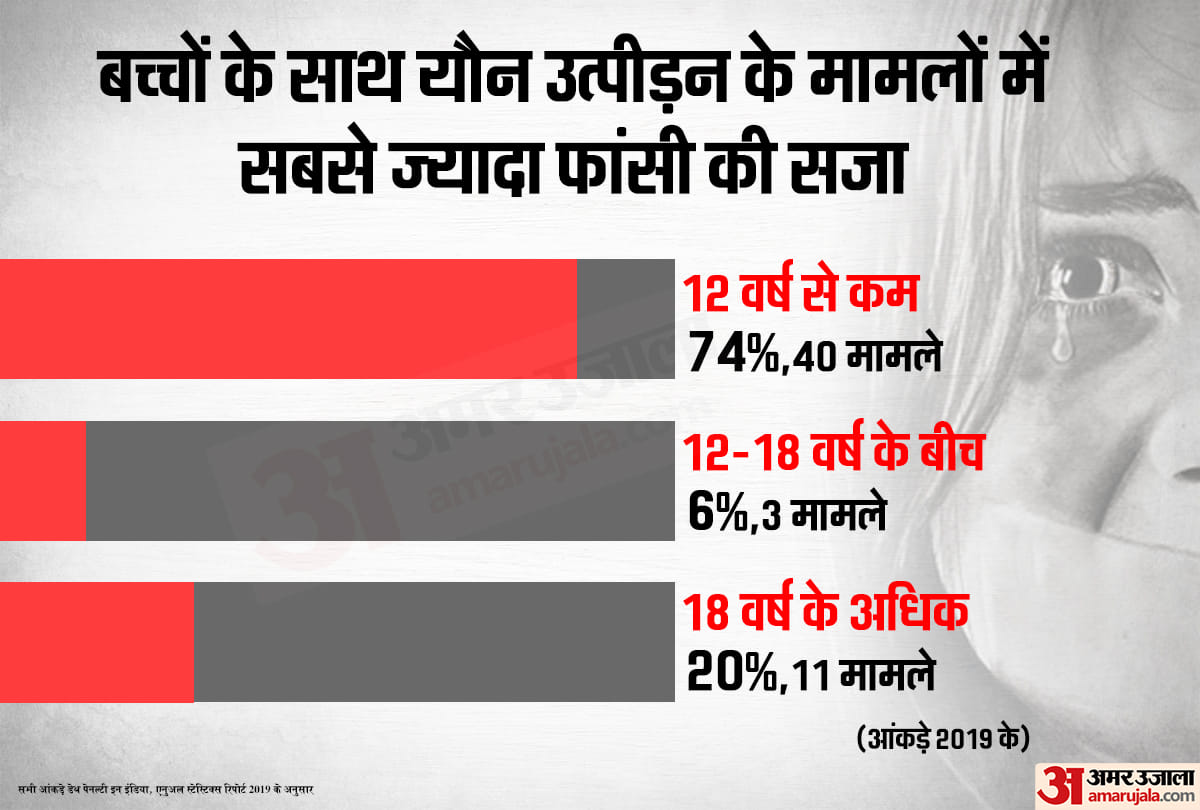death sentence data capital punishment 2019 data national law university, project 39A statistics